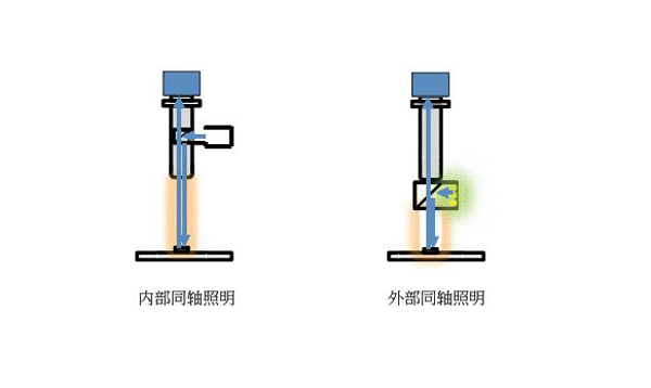 光源选型