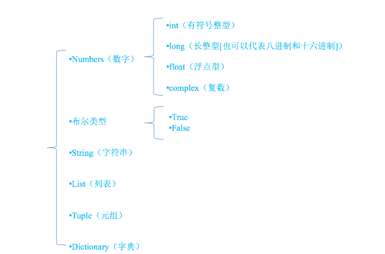 watermark,type_ZmFuZ3poZW5naGVpdGk,shadow_10,text_aHR0cHM6Ly9ibG9nLmNzZG4ubmV0L3dlaXhpbl81MDUzNzMyMA==,size_16,color_FFFFFF,t_70