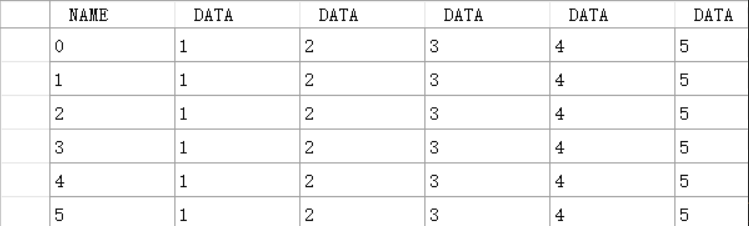 DataGridView 基本用法及注意事项-CSDN博客