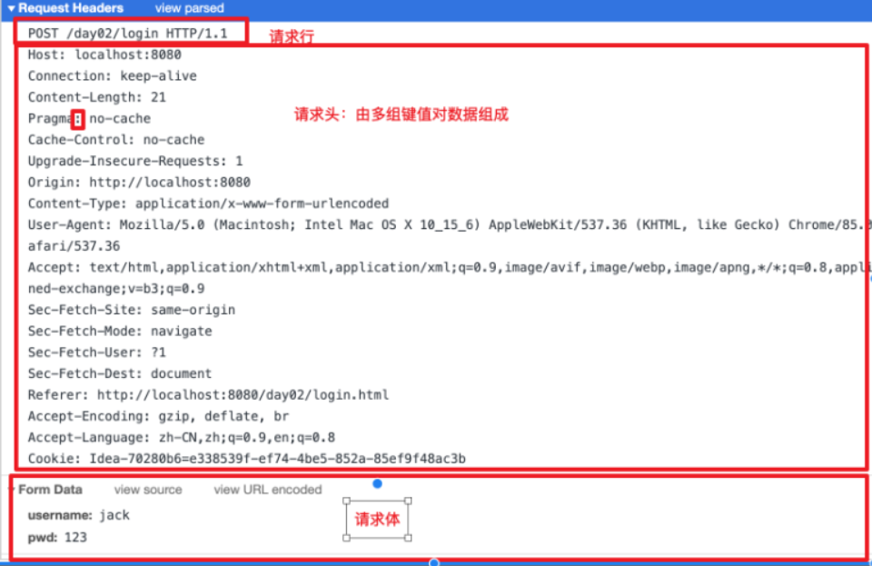 Java study notes two - Programmer Sought
