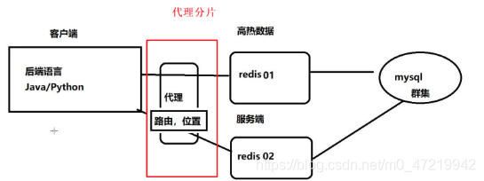 [外链图片转存失败,源站可能有防盗链机制,建议将图片保存下来直接上传(img-84YuHNL9-1599652262693)(C:\Users\kevin\AppData\Roaming\Typora\typora-user-images\image-20200909184750924.png)]