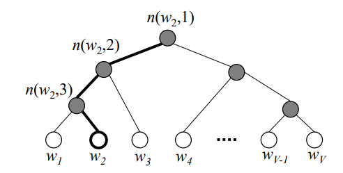 The mathematical principle behind word2vec + pure Python implementation ...