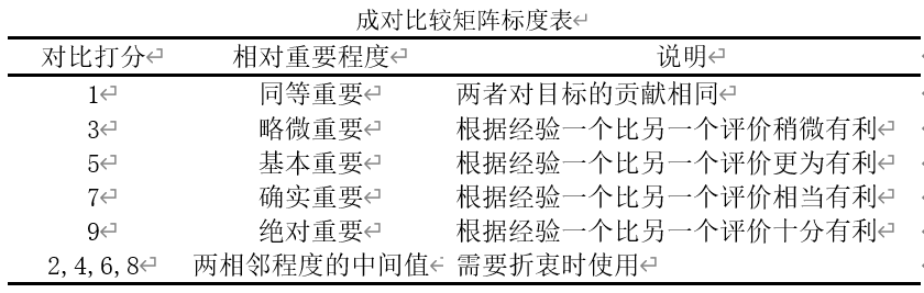 思維導圖:5w2h分析法的來源,原則,應用_初中英語思維樹狀導圖_規則導向與原則導向的比較分析