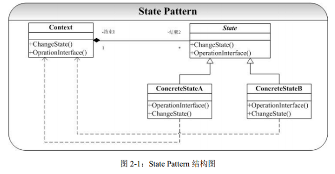 Dahua Design Pattern C ++ Implementation-Chapter 19-Combination Pattern ...