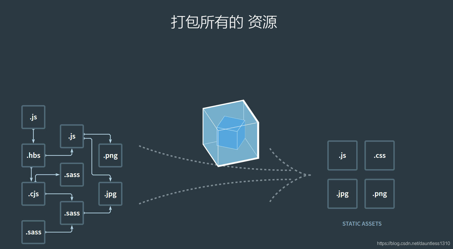 webpack官网