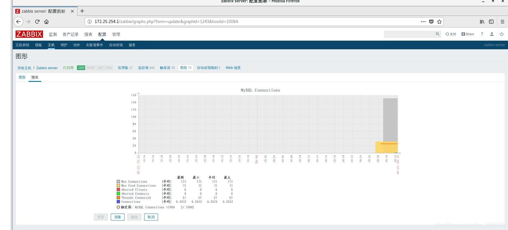 Zabbix监控  -   percona 插件实现数据库 mysql 的监控