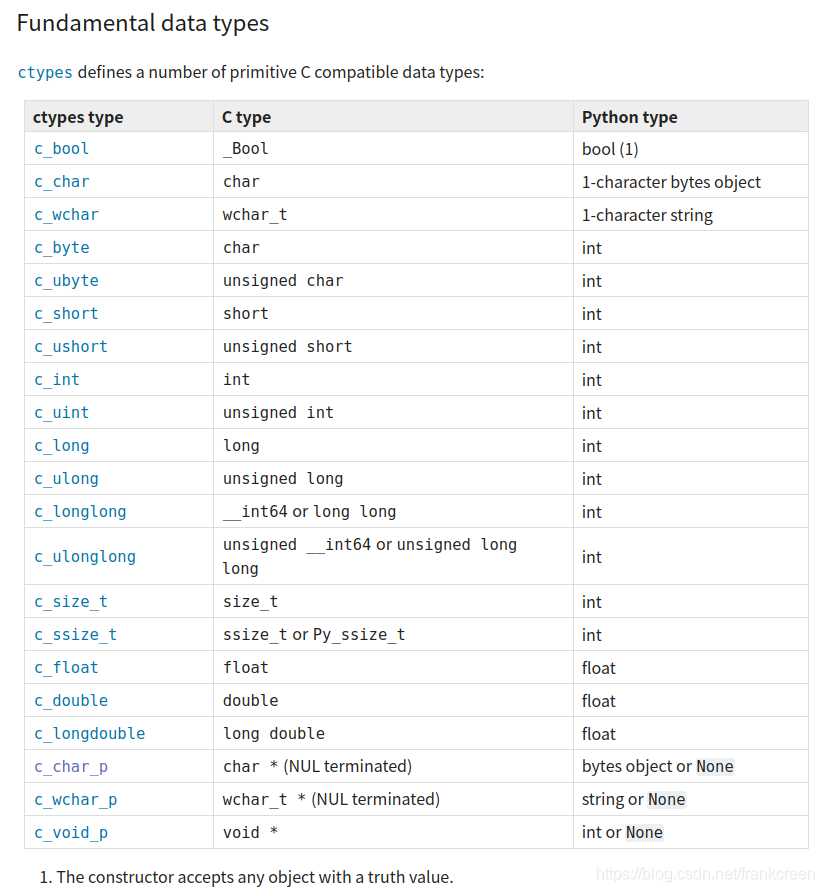 Python3.6通过使用ctypes库调用自己编写的C++函数_python ctypes 调用c++ 对象函数-CSDN博客