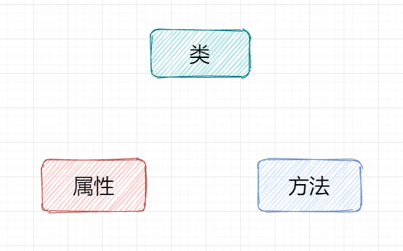 强大的开源跨平台绘图软件 - diagrams