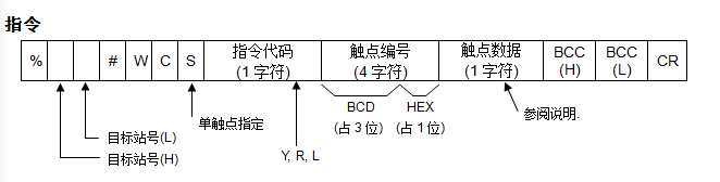 写入单触状态命令