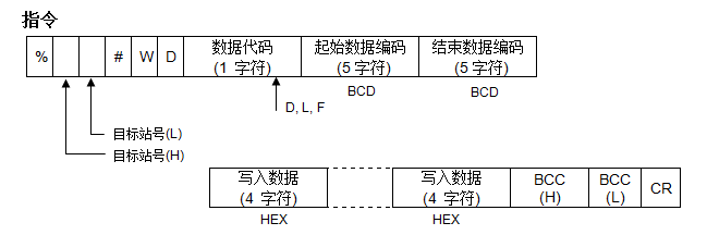 C#与PLC通信开发之松下FP系列PLC 