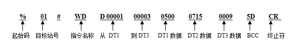 命令帧