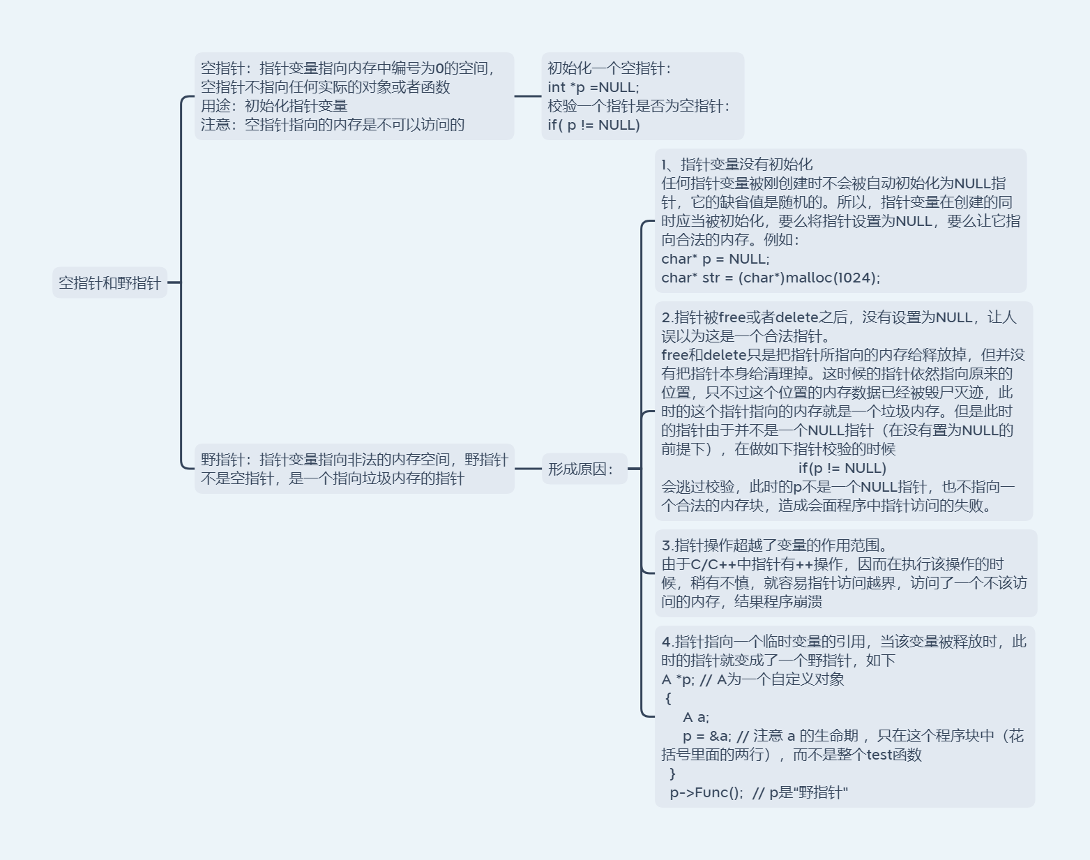 C++中空指针与野指针