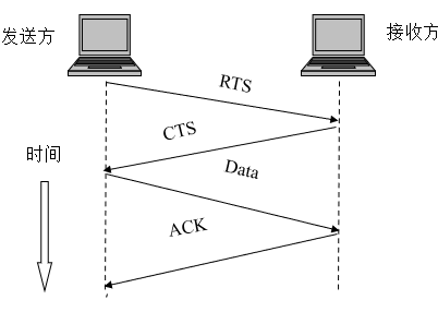 无线网络原理知识总结_慢熟的孩子的博客-CSDN博客_无线网络原理
