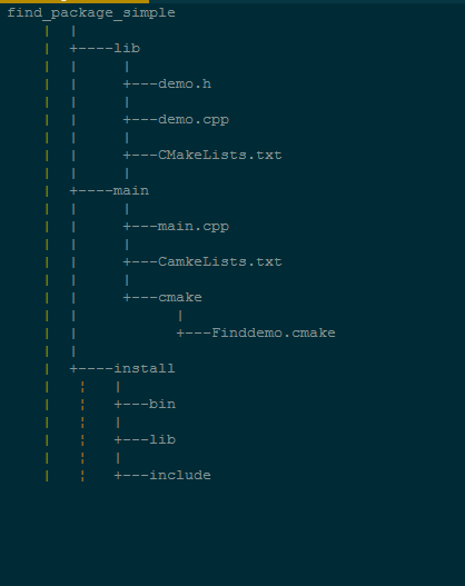 cmake find_package的基本原理与详细示例（二）:find_package的Module模式简单示例——查找自定义模块 