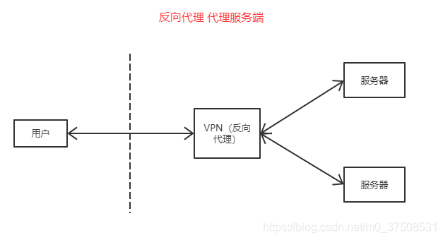 你需要知道的解决跨域的方案