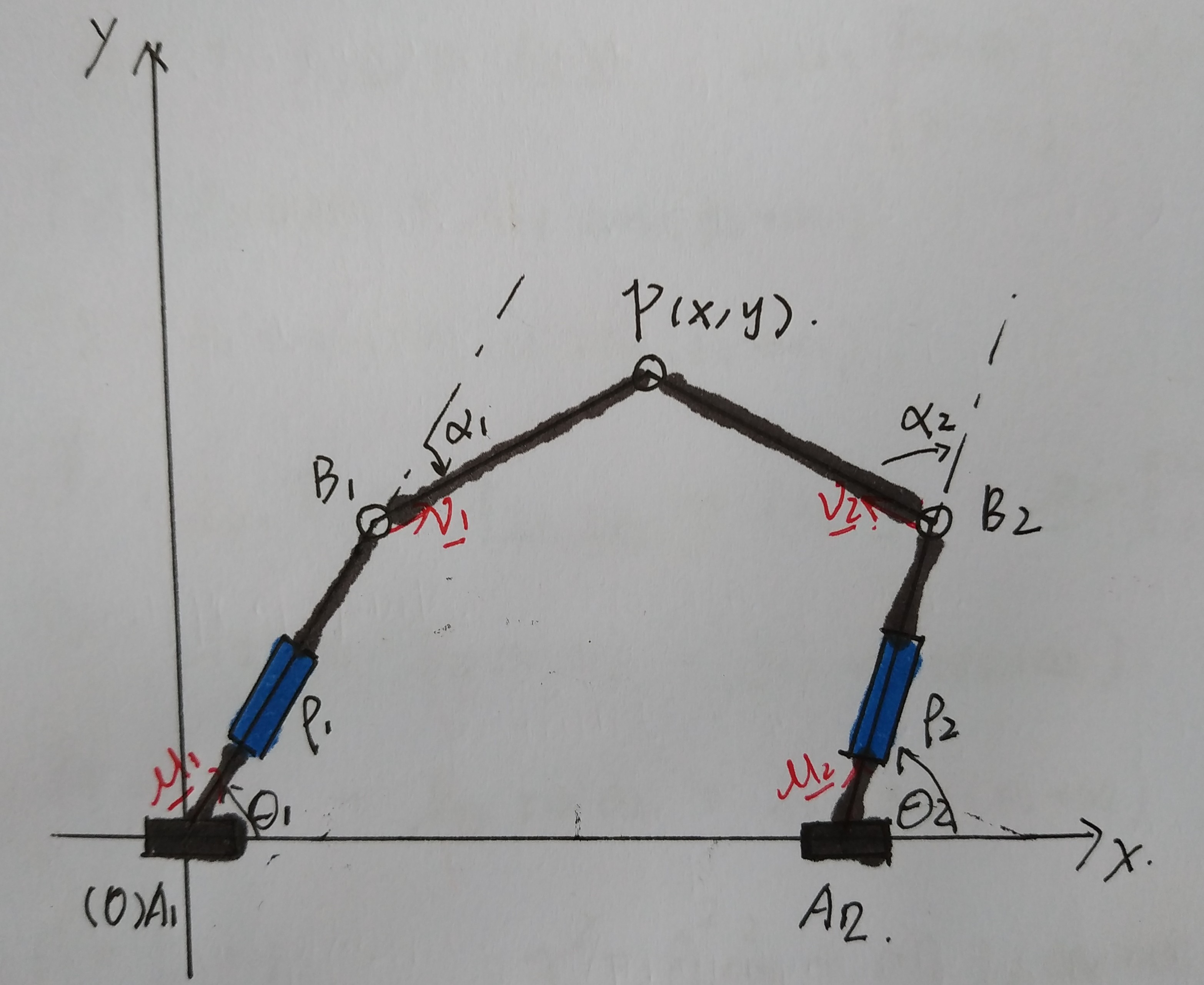 prrpr平面并联机械结构分析planarparallelmanipulatorsgeometric