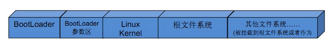根文件系统理解