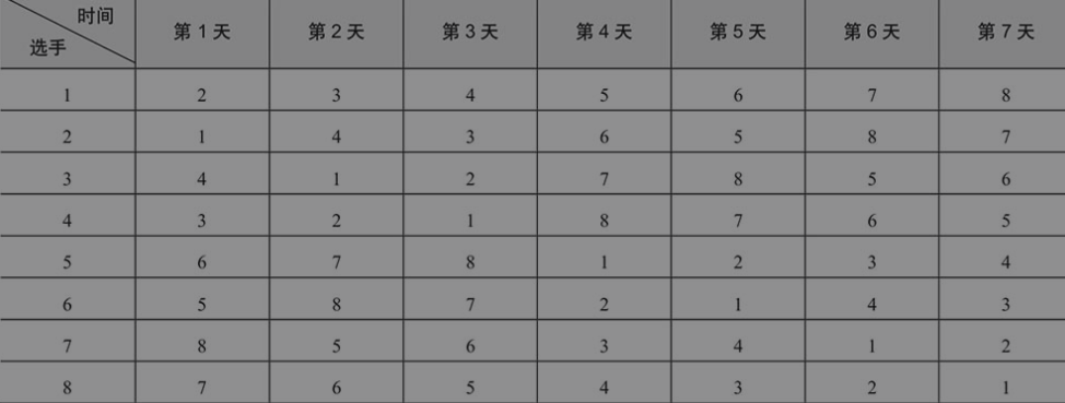 算法四 分治 二 Atticus的博客 Csdn博客