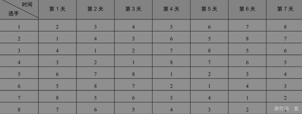 算法四 分治 二 Atticus的博客 Csdn博客 算法四 分治 二 Atticus的博客 Csdn博客