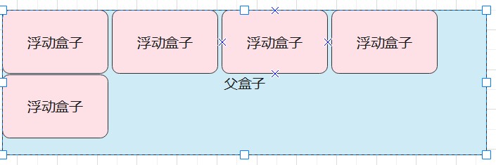 浮动