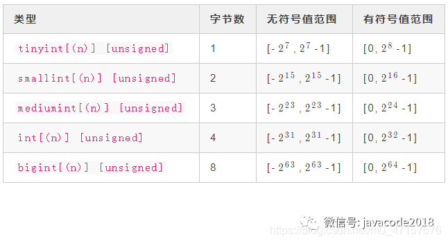 Mysql系列第二讲 详解mysql数据类型(重点)