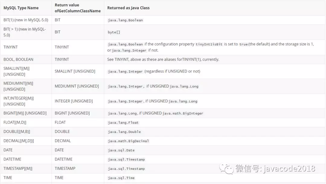 Mysql系列第二讲 详解mysql数据类型（重点） 