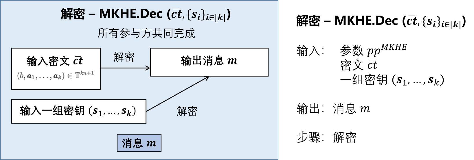 MKTFHE整体流程4-解密