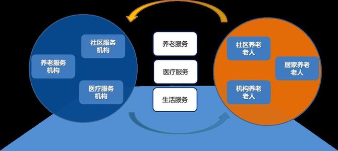 智慧养老解决方案之认知障碍老人防走丢报警,使老人人生安全得到保障-新导智能