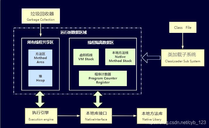 jvm基本结构图