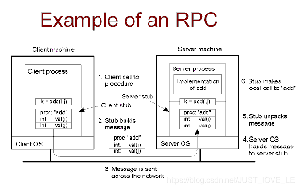 分布式系统之远程过程调用(RPC)精讲_copy restore调用-CSDN博客
