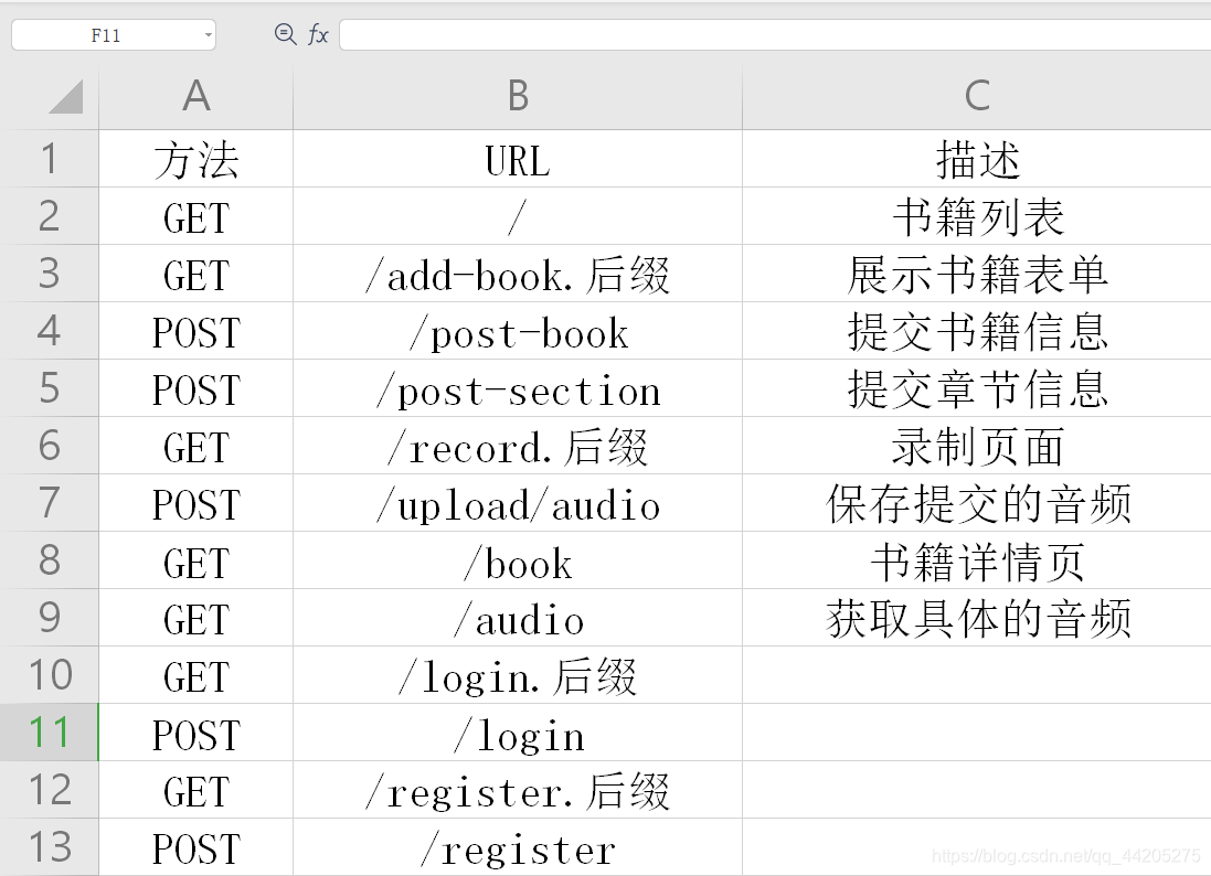 JAVA:AudioFiction(有声小说)项目实现_java开放有声小说-CSDN博客