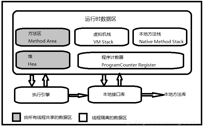 Java虚拟机运行时数据区