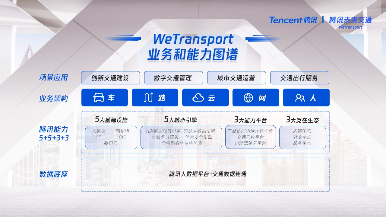 腾讯智慧交通战略重磅升级 打造以人为中心的未来交通