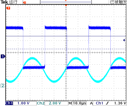 ▲ 驱动信号非常高频的情况下的波形