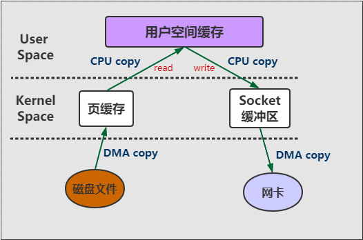 kafka零拷贝原理_通俗易解中的解是什么意思