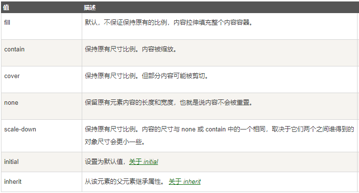 css设置元素imgvideo自适应容器的宽高objectfit属性积累
