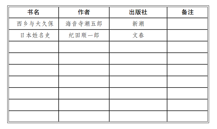 購書清單