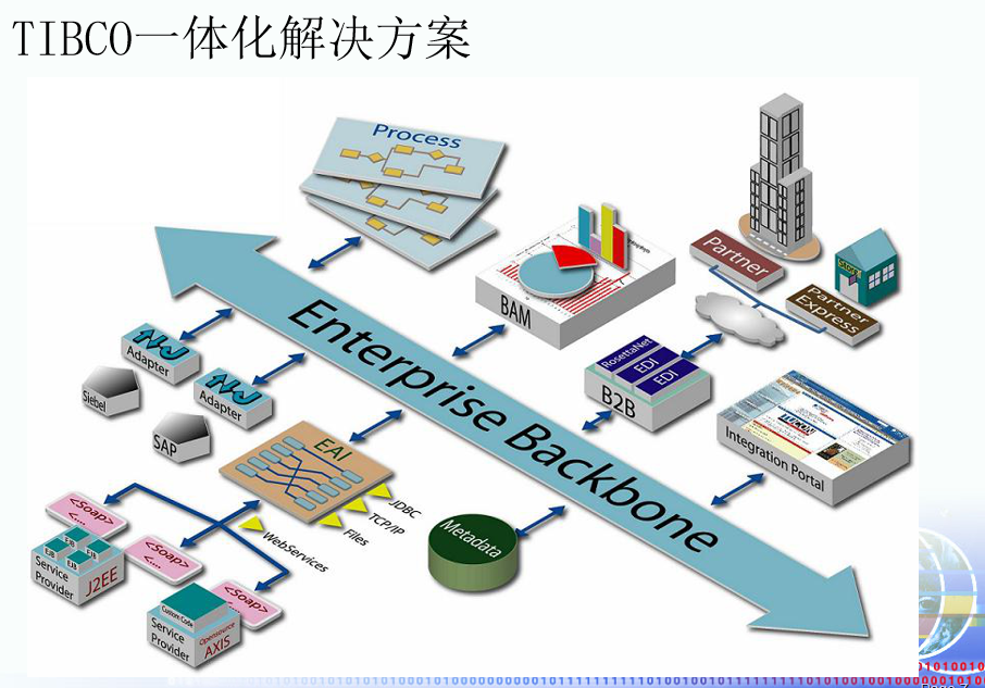 TIBCO_csdn tibco-CSDN博客