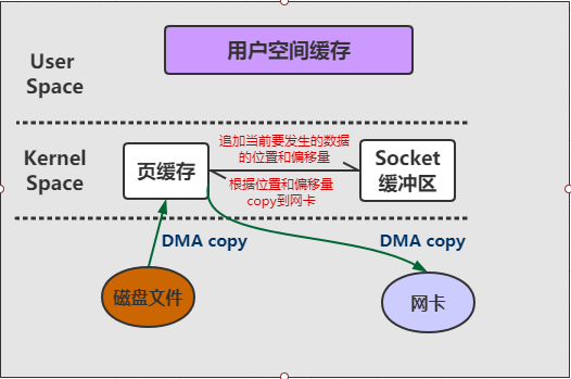 kafka零拷贝原理_通俗易解中的解是什么意思