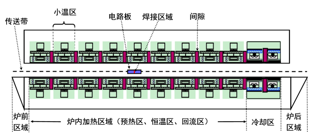 2020年数学建模国赛A题：炉温曲线