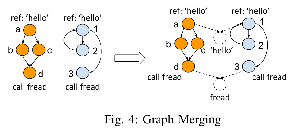 DEEPBINDIFF: Learning Program-Wide Code Representations for Binary ...