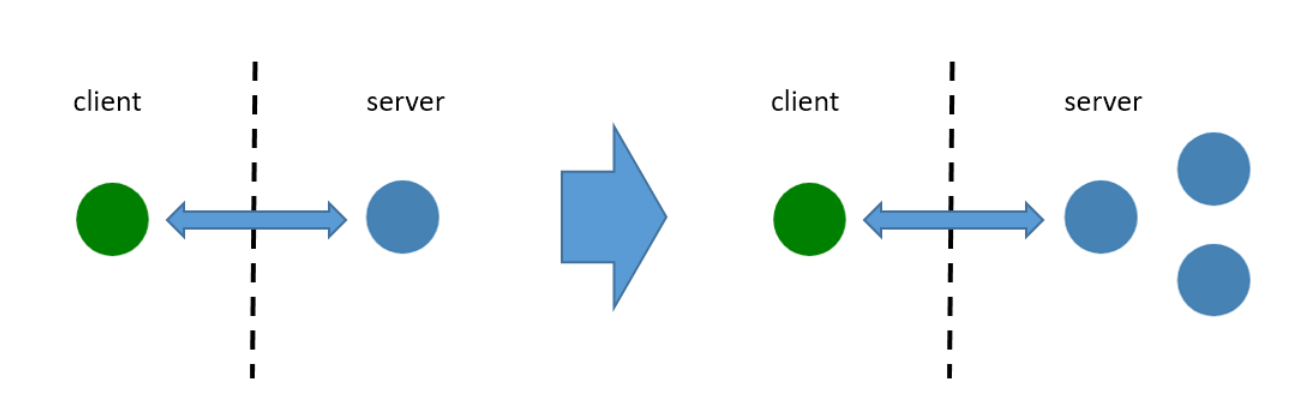 Dialogue | NEO Analysis of dBFT consensus algorithm - Programmer Sought