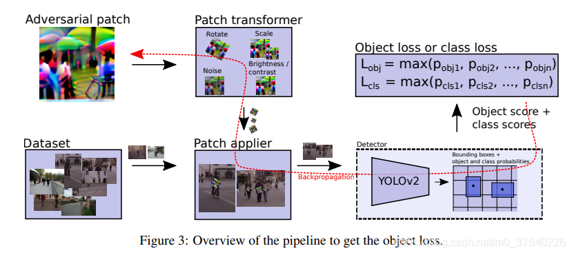 1 Adversarial Yolo CSDN
