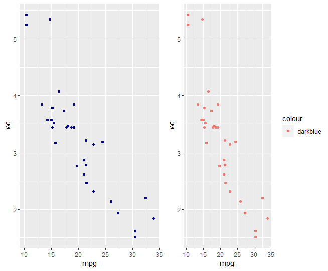 ggplot2(二)映射函数 几何对象 统计变换 结合几何对象和统计变换_ggplot返回统计量-CSDN博客