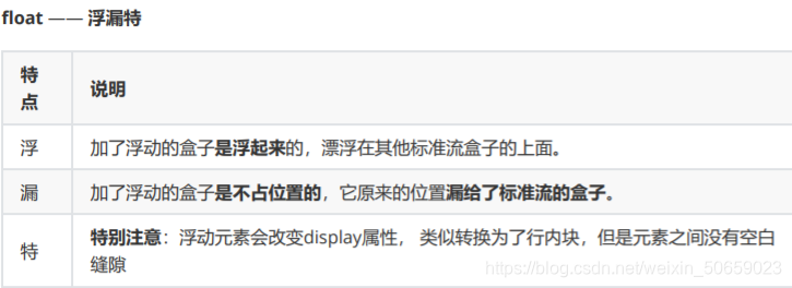 浮动的特点