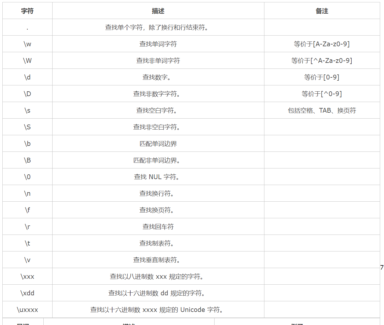 Js的正则表达式详解_^azaz09CSDN博客