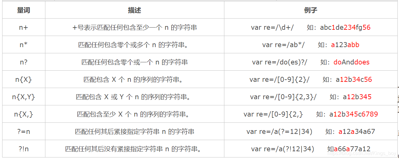 ES6之正则扩展