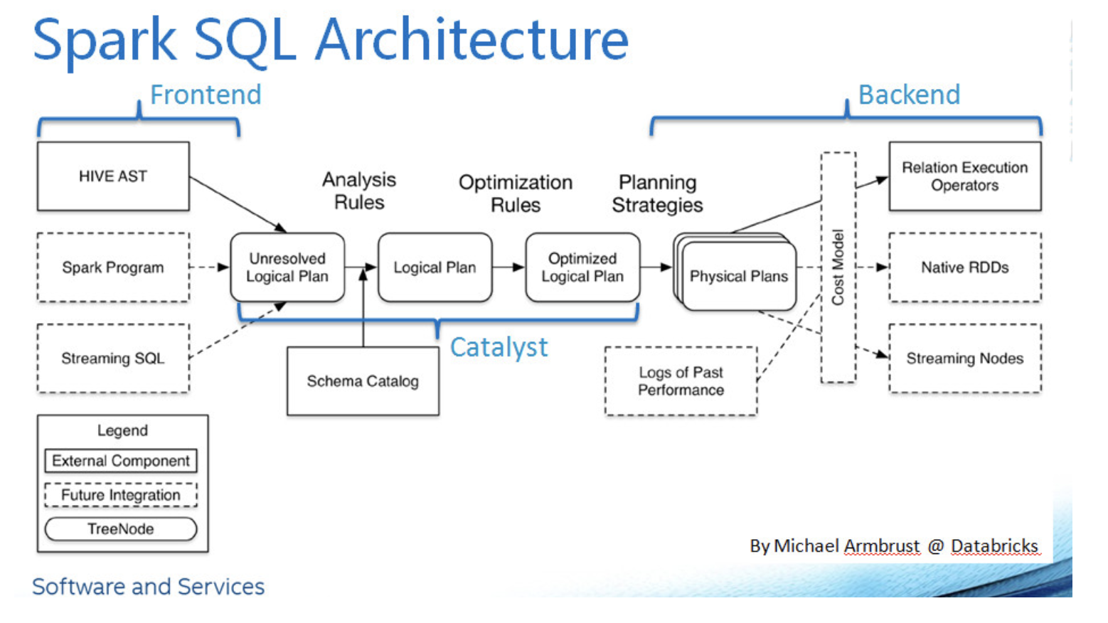 Is sql server rust фото 19