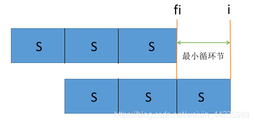 题解描述