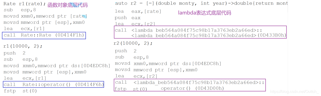 C++11：新特性（右值引用、移动语义、lambda表达式、线程库）